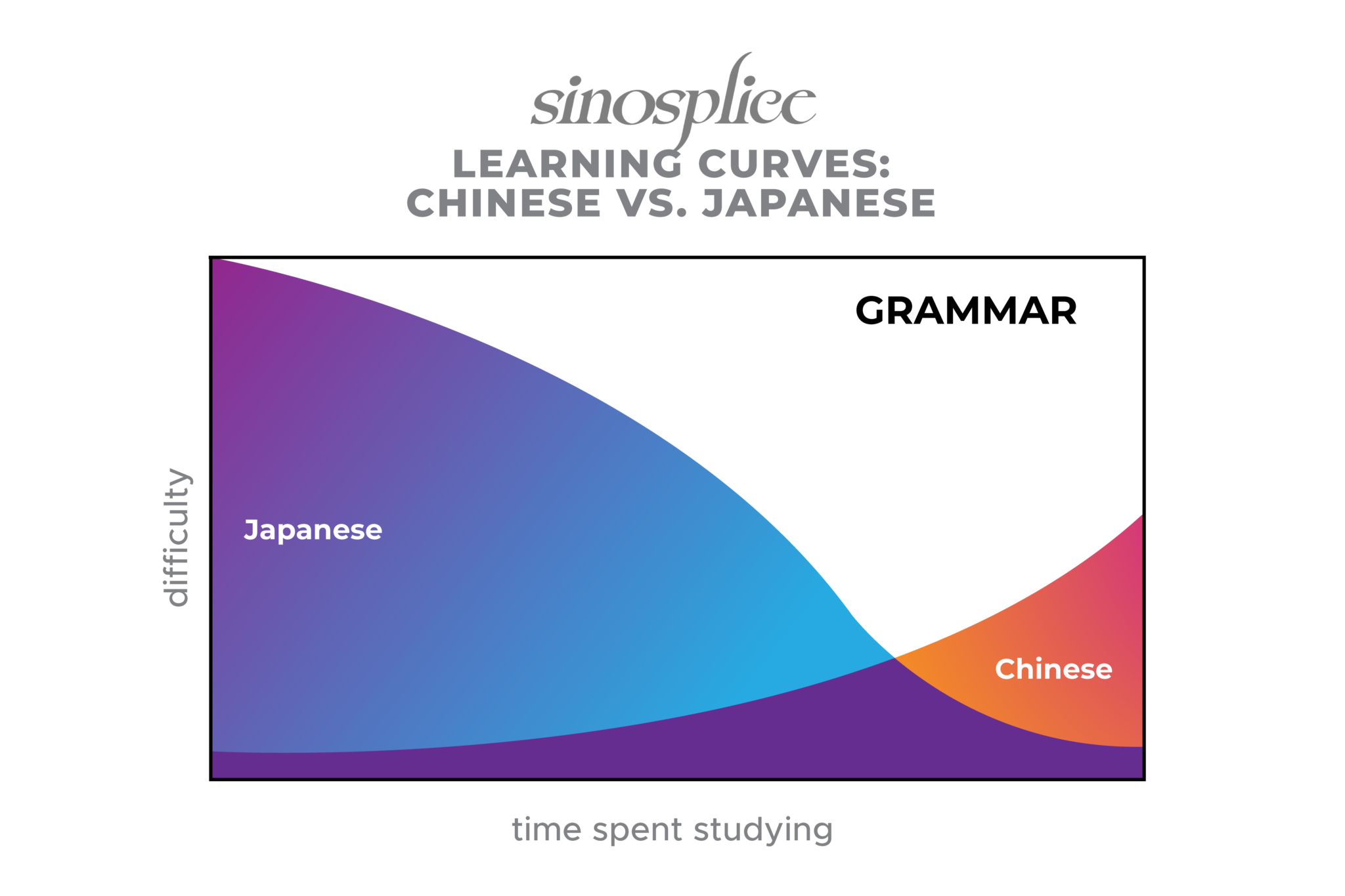 Why Learning Chinese Is Hard Sinosplice